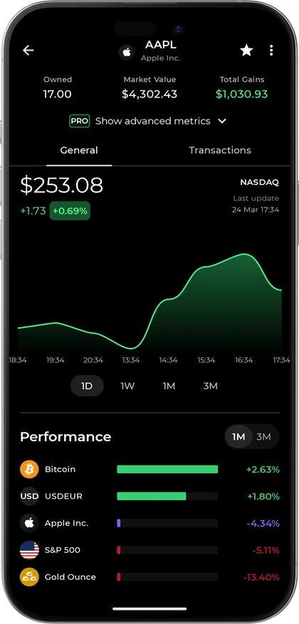 Valora — Asset return, P/E & beta