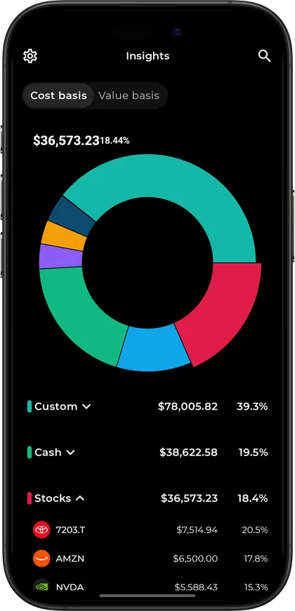 Valora — Allocation & diversification