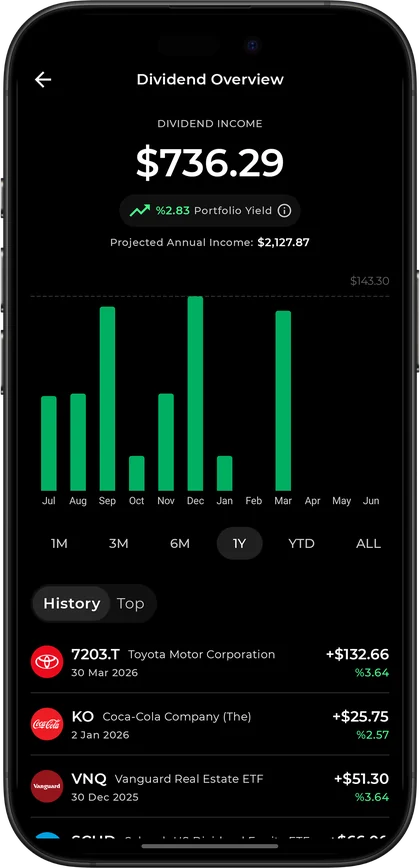 Valora — Dividend insights