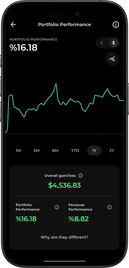 Valora — Portfolio performance