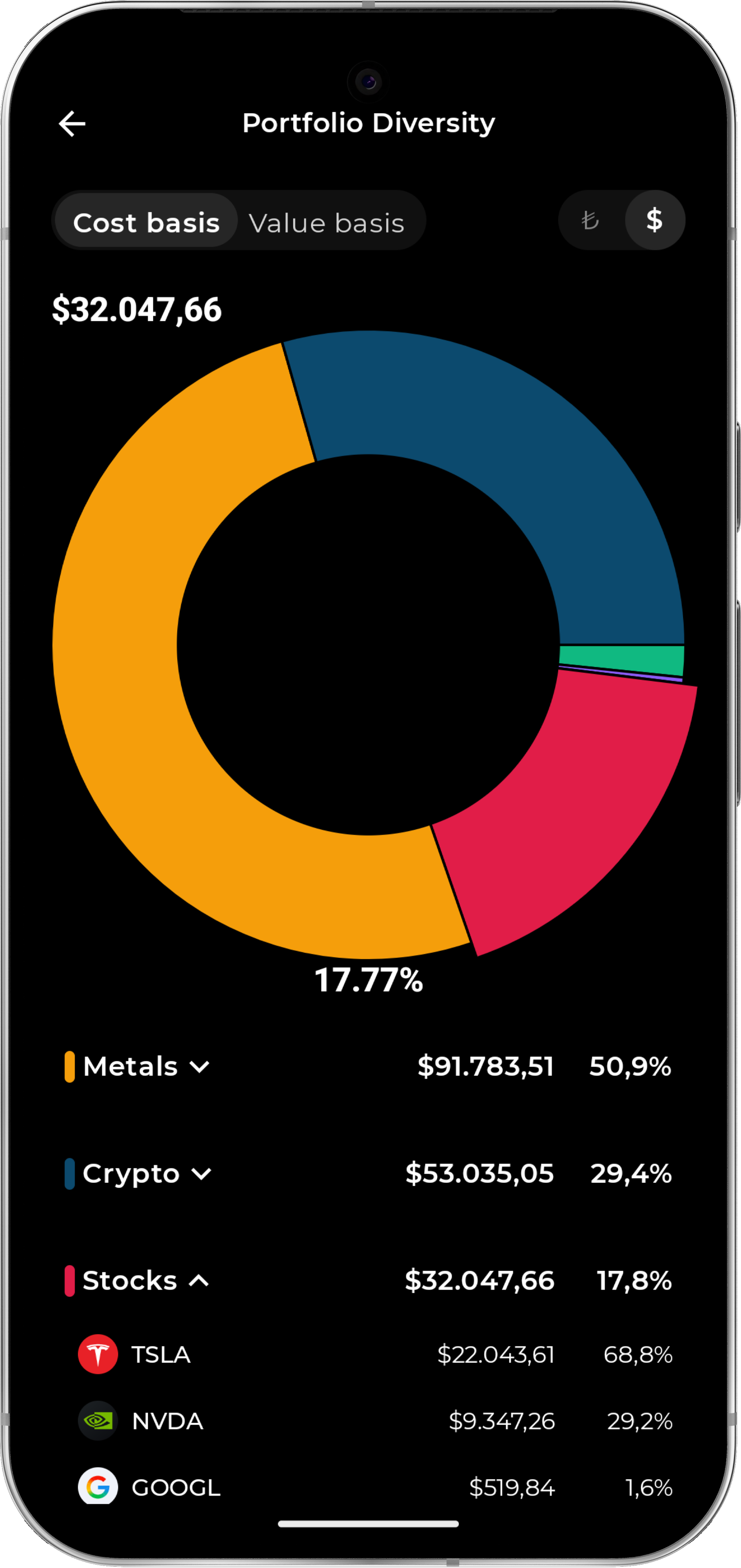 Portfolio Diversity View