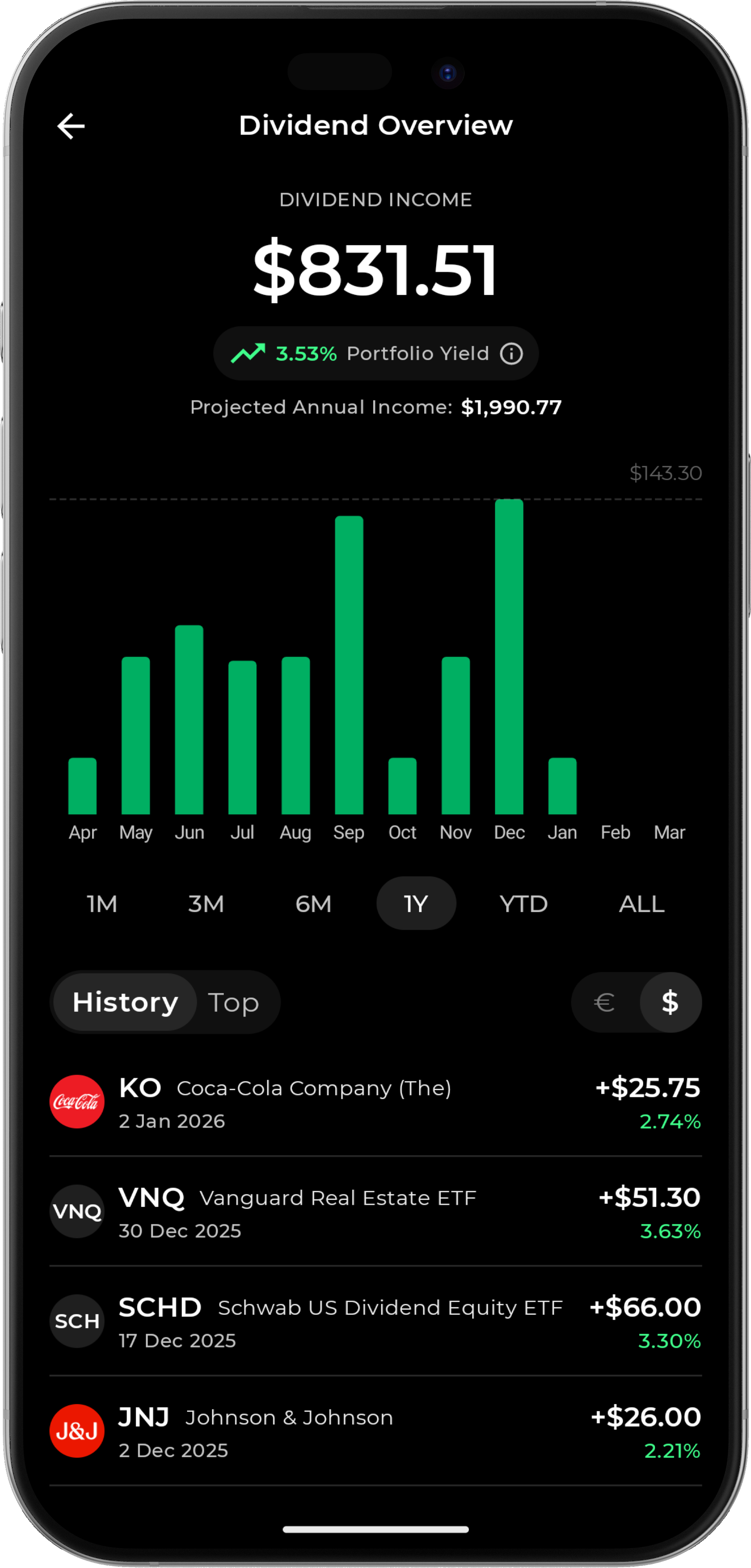 Valora Dividend Tracker