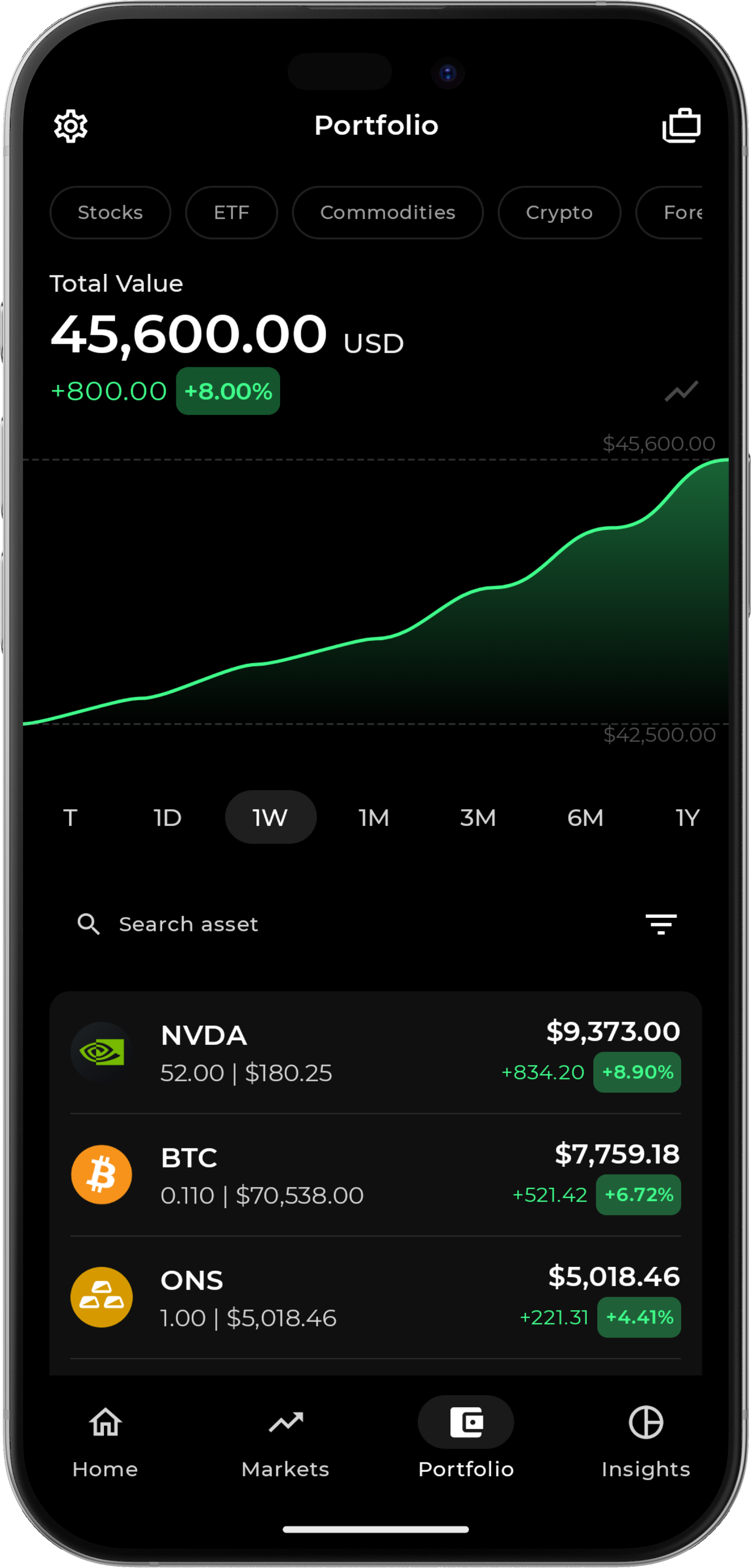 Valora Portfolio Screen